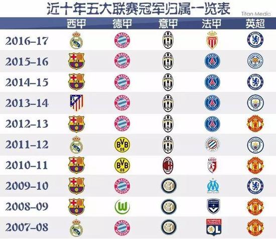 历告诉我们