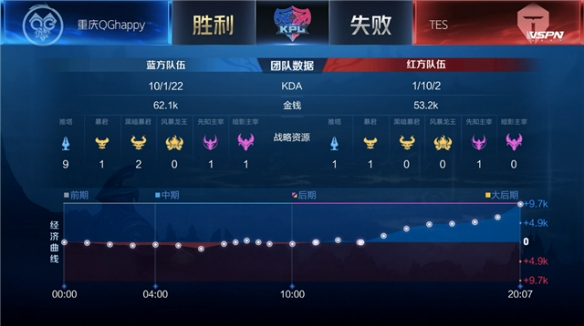 提升攻击性 提升攻击性